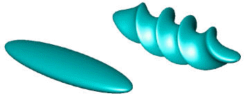 Gloable Verdrehung